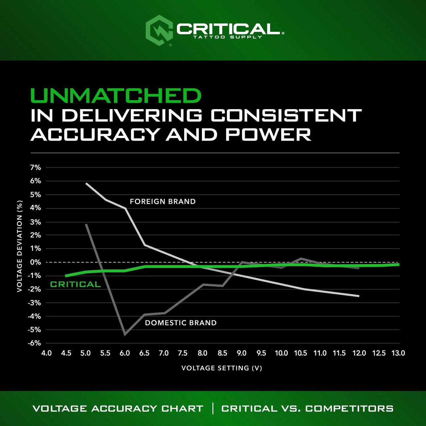 Critical Torque