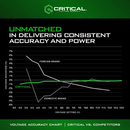 Critical Torque