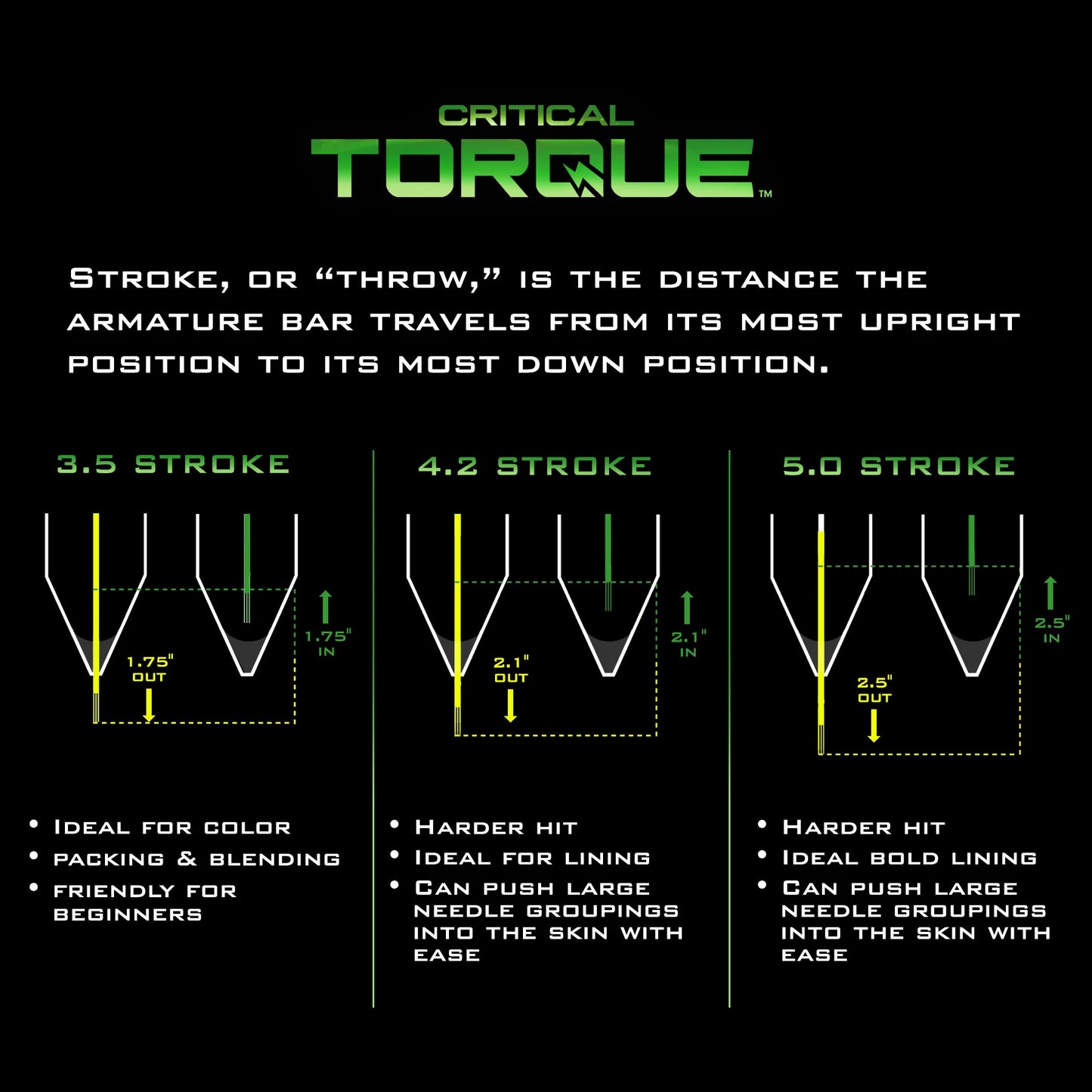 Torque Crítico: A Máquina de Tatuagens Rotativa Inalámbrica que os Artistas Adoran