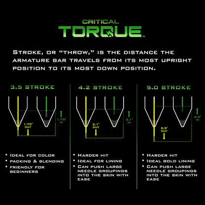 Critical Torque: The Wireless Rotary Tattoo Machine Artists Love